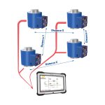 Wireless Centre of Gravity System - WCOGS